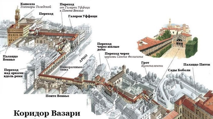 Подробный план коридора Вазари во Флоренции